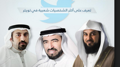 الخليج الأكثر وجود