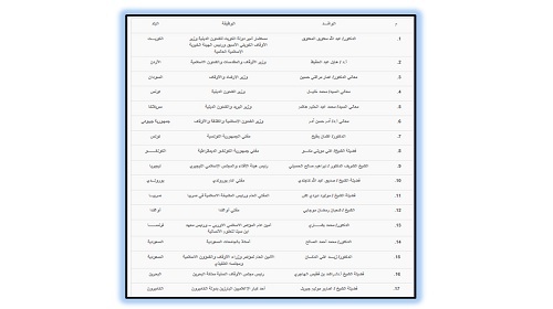 الأوقاف ومؤتمر دور