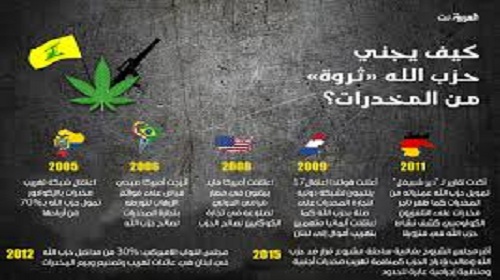 حزب الله وشبكتة الأخطبوطية