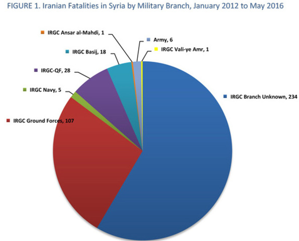 دراسة أمريكية تكشف