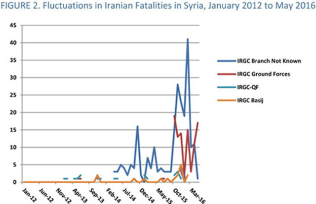 دراسة أمريكية تكشف