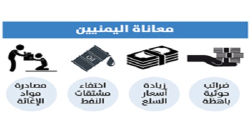 الميليشيات تستبق