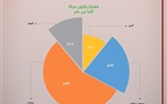 صحافة الإرهاب.. دراسة خاصة حول استخدام 