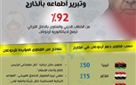 أردوغان يواصل استخدام سلاح الفتاوى لتثبيت استبداده في الداخل وتبرير أطماعه بالخارج