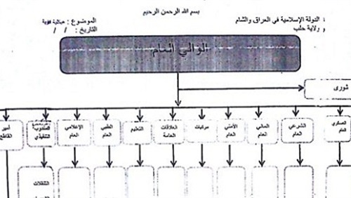 وثائق سرية تكشف الأب