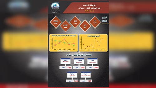 خرائط العنف والإرهاب