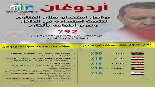 أردوغان يواصل استخدام