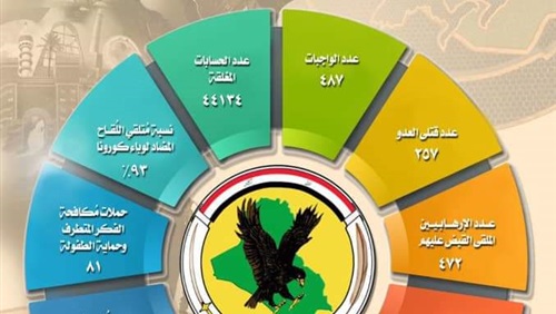 في اربعة شهور مقتل