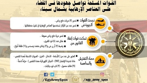 بالصور: القوات المسلحة
