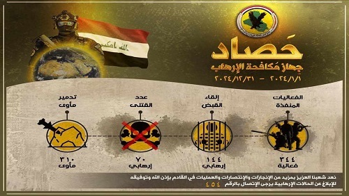 بالارقام حصاد جهاز