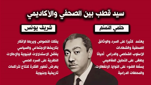 دراسة مقارنة:  سيد