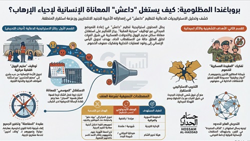 بروباجندا المظلومية