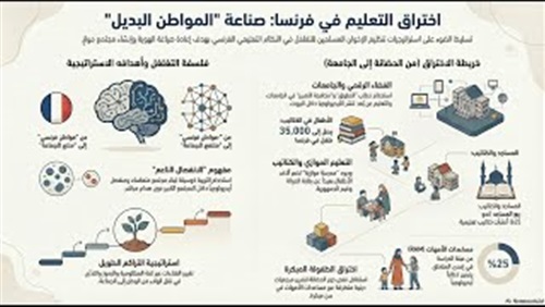 صناعة المواطن البديل