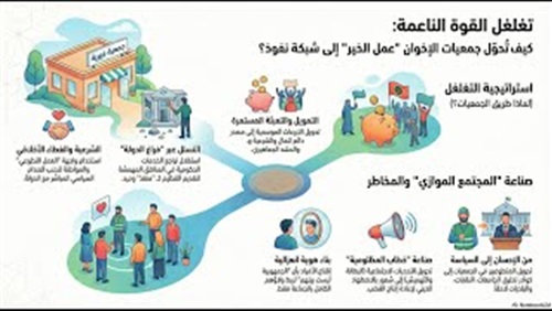 حين يتحوّل “عمل الخير”