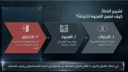 الأمن القومي العربي