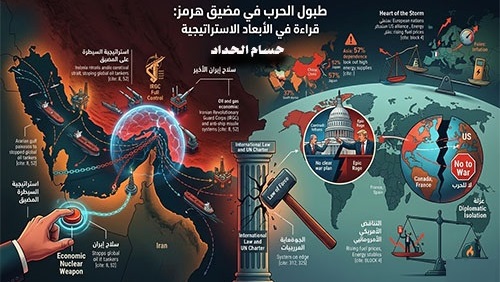 طبول الحرب في مضيق