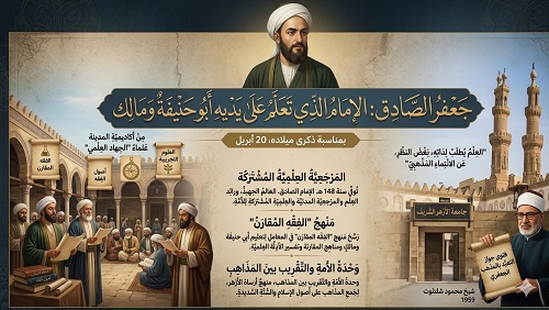 جعفر الصادق: الإمام