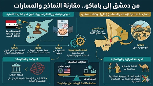 من دمشق إلى باماكو..