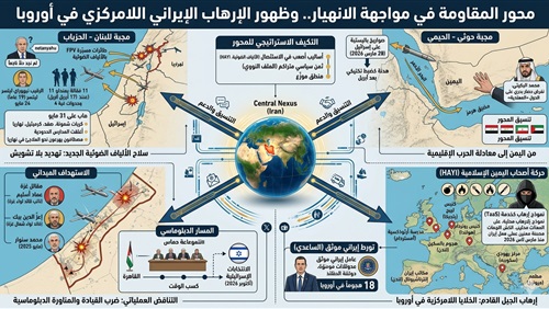  محور المقاومة في