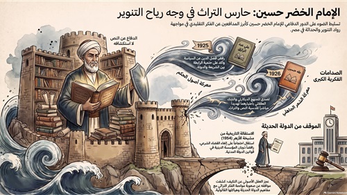 شاهد: الخضر حسين..