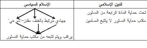 الفرق بين الإسلام