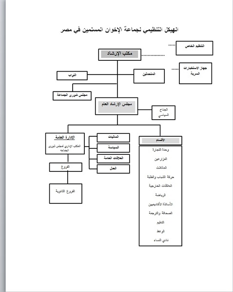 بوابة الحركات الاسلامية