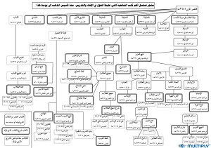 أصول المذهب الشافعي