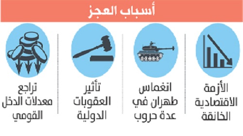 طهران تتسول لتمويل