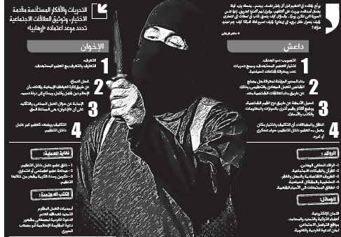 دستور التجنيد في