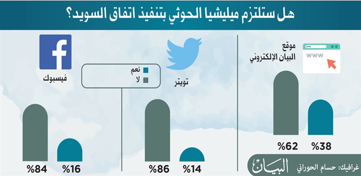الحوثي يراوغ للتهرب