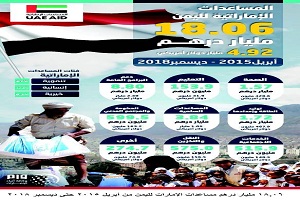 18.06 مليار درهم