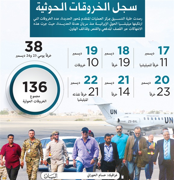 ملف الانتهاكات الحوثية