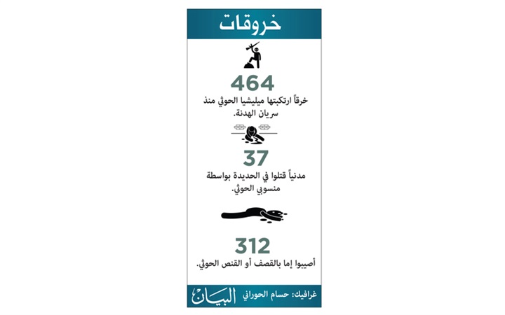 الميليشيا ترفض خطة