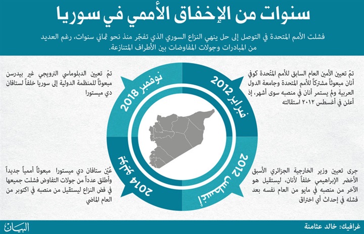 تركيا تتجه إلى إقامة