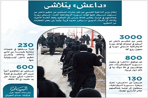 واشنطن: «داعش» سينتهي
