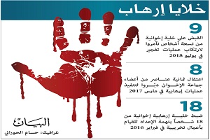 مصر تحبط مؤامرة إخوانية