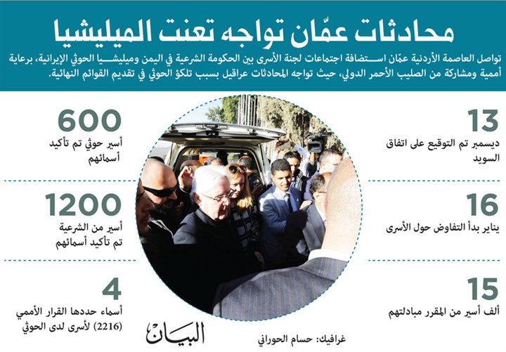 لوليسغارد إلى الحُديدة