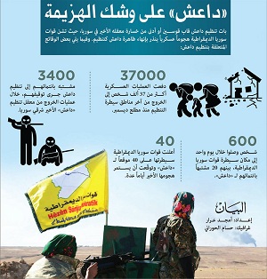 «داعش» يخسر خط دفاعه