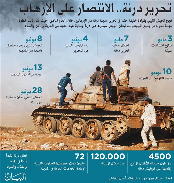 اعتقال عشرات الإرهابيين
