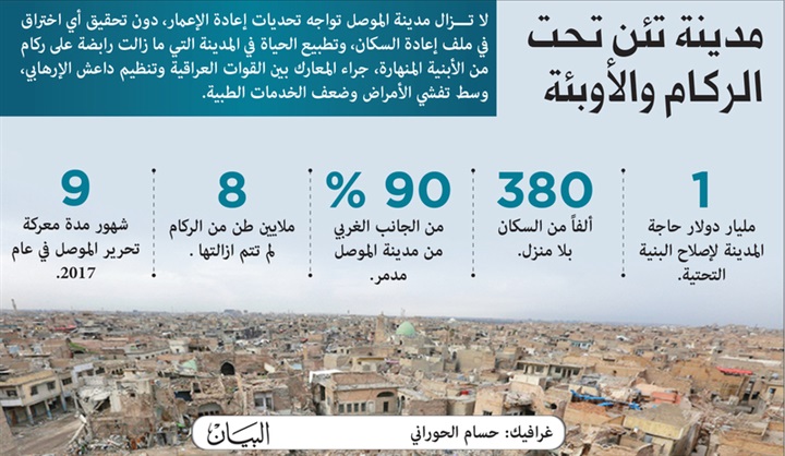 الموصل.. نزوح متجدد