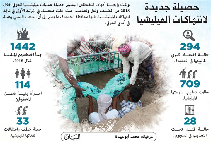 مجزرة حوثية تودي