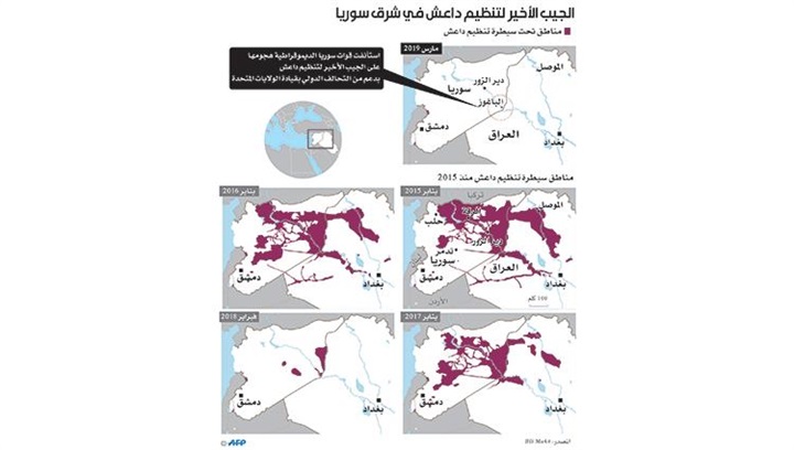 جيفري: 20 ألف داعشي