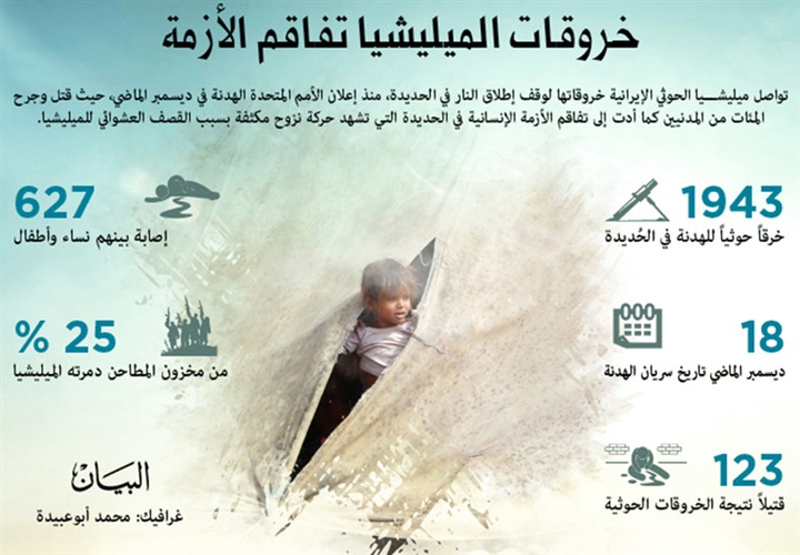 الحوثي يشعل مناطق