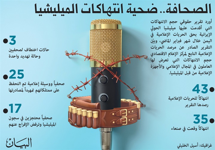 الحوثي يحشد لنسف