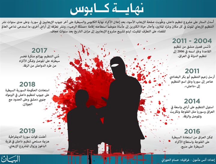 العالم يطوي صفحة
