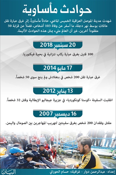 البرلمان العراقي