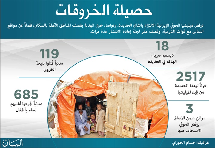 غارات للتحالف تدمّر