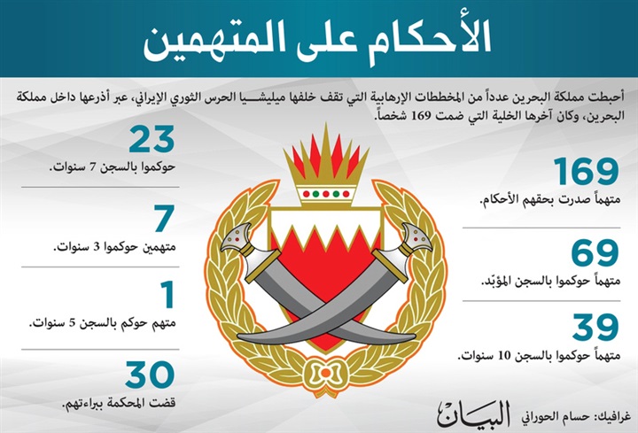 بنا.. البحرين تحكم