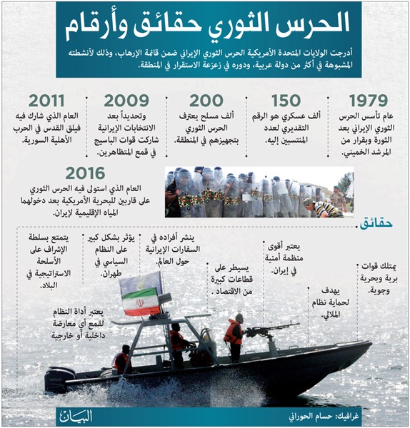 واس.. السعودية: تصنيف