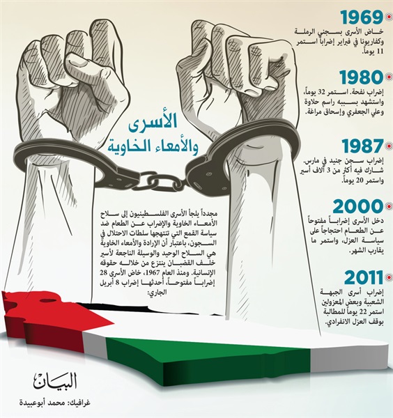 القدس.. 400 أسير